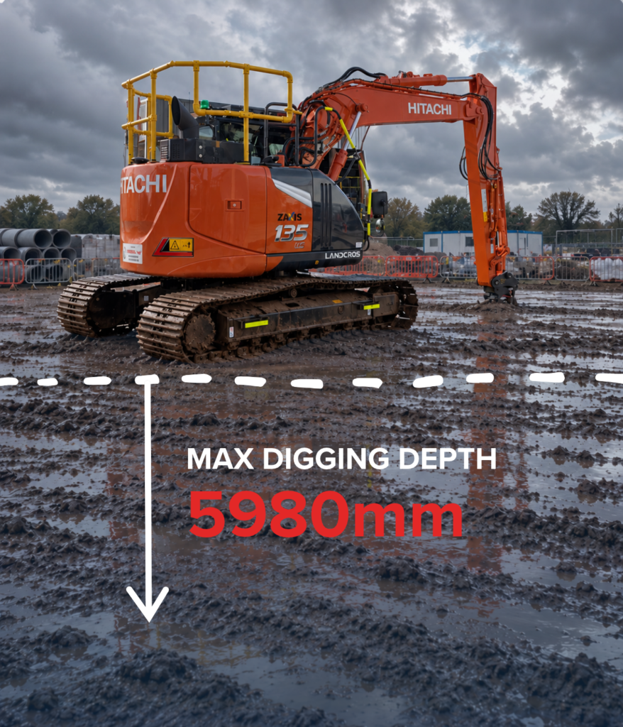 Hitachi ZX135US excavator on a muddy construction site with max digging depth shown as 5980mm